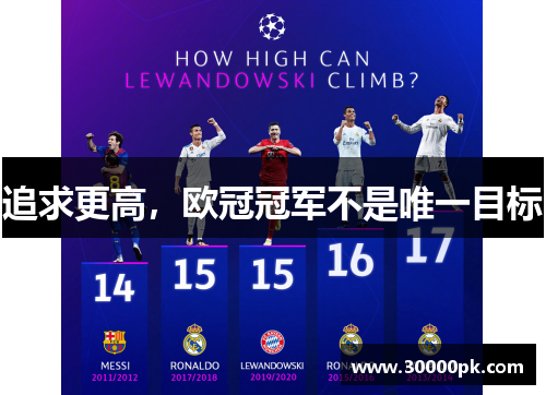 追求更高，欧冠冠军不是唯一目标
